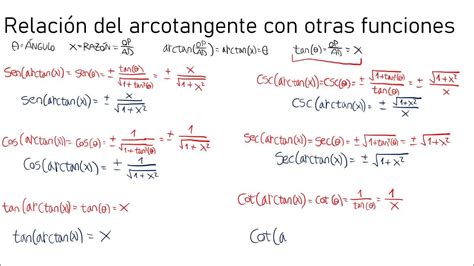 Relación Del Arcotangente Con Las Funciones Trigonométricas