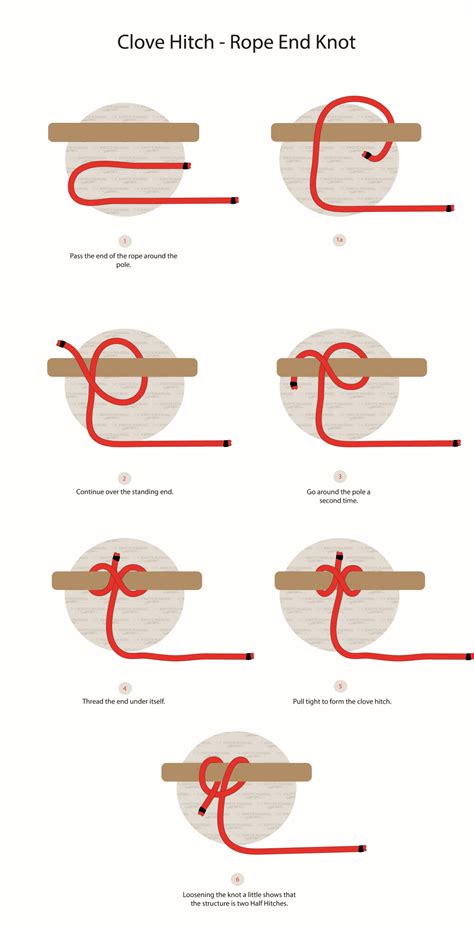 How To Tie A Clove Hitch (Rope End) Knot