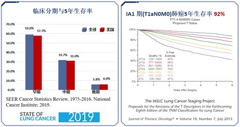 李为民院长：如何破解早期肺癌漏诊的瓶颈、提升诊断率？高危人群究竟怎样界定？——肺癌筛查的五大难点与对策 学术 呼吸界