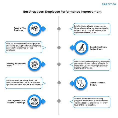 Sample Areas Of Improvement For Employees