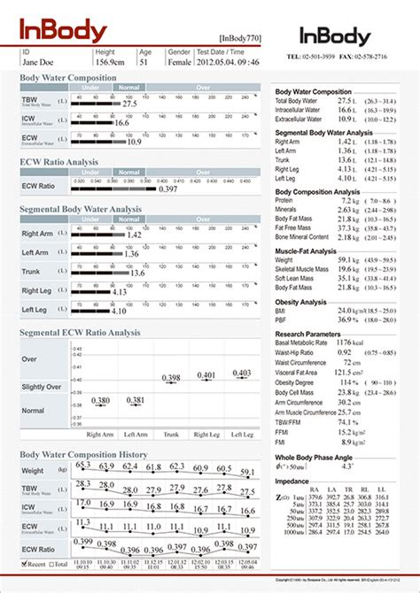 Inbody 570 Blank Results Sheet