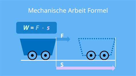 Mechanische Kraftformel