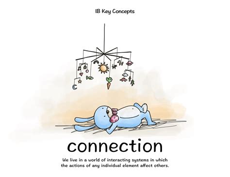 the International Baccalaureate - Key Concepts posters — Darren Lebeuf