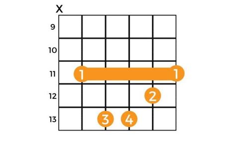 E Flat Minor Guitar Chord E Flat Guitar Chord