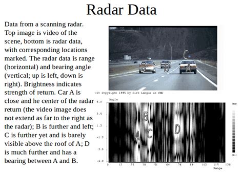 LIDAR vs RADAR: A detailed comparison - Robohub