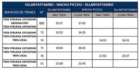 Trenes a Machu Picchu y servicios turísticos vuelven a operar tras