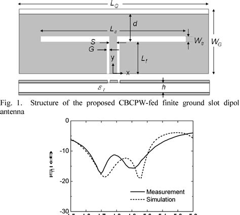 Figure 1 From Pattern Smoothness And Gain Enhancement Of Finite Ground