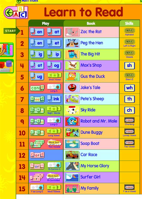 Starfall Math Games 3rd Grade - Maths For Kids