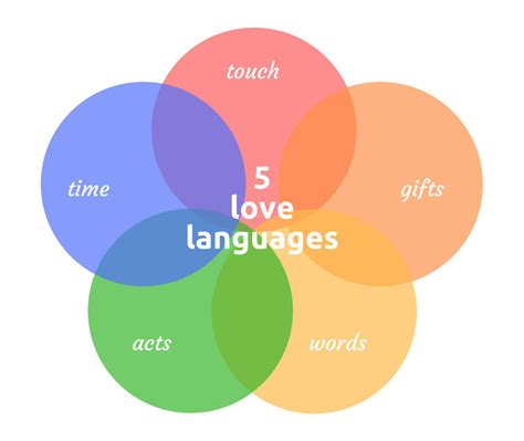 Love Languages | Connect Couples Therapy & Marriage Counseling