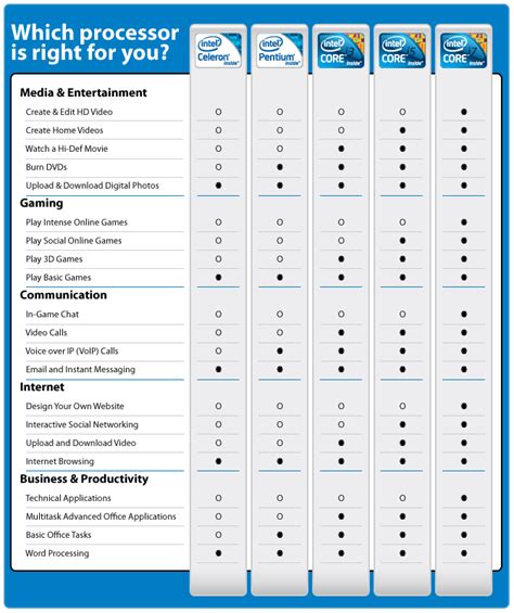 Intel I5 Processor Comparison Chart