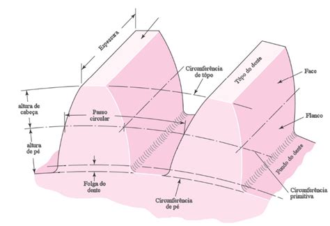 Nomenclatura Mecanismos