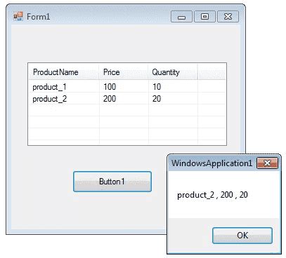 C Listview Control