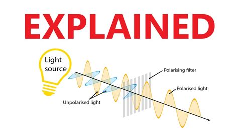 Polarisation Of Light