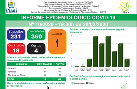 Governo Do Estado Apresenta Boletim Epidemiológico Detalhado