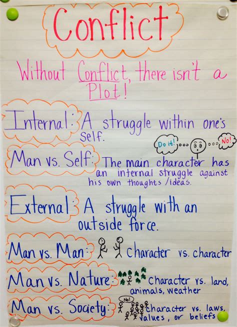 Types Of Conflict Anchor Chart Printable Templates Free