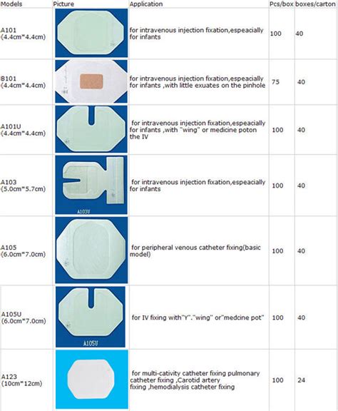 Transparent Surgical Iv Dressing Types Of Iv Dressing - Buy Types Of Iv Dressing,Transparent Iv ...