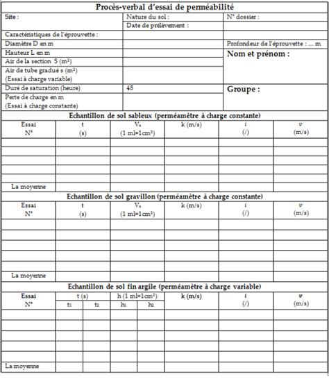 Essai De Perm Am Tre Nf X Proc S Verbal D Essai