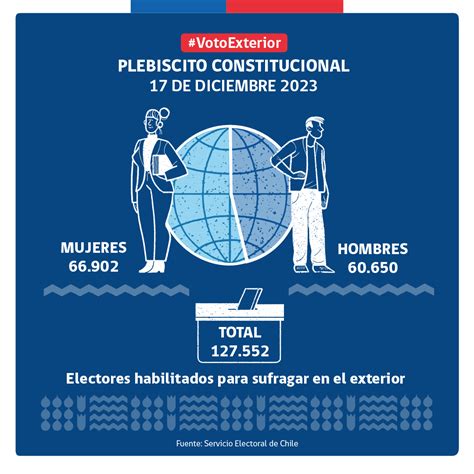 Plebiscito Constitucional Electores En El Extranjero Podr N