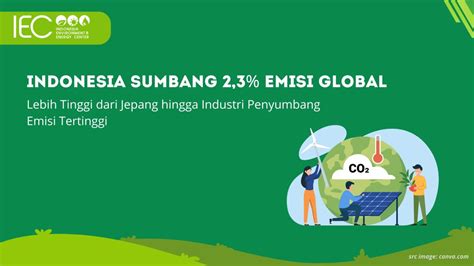 Indonesia Sumbang Emisi Global Lebih Tinggi Dari Jepang Hingga