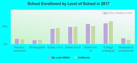 90004 Zip Code Los Angeles California Profile Homes Apartments