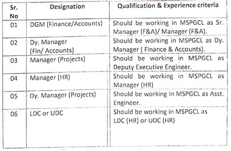 MAHAGENCO Recruitment 2024 Monthly Salary Up To 204785 Check Post