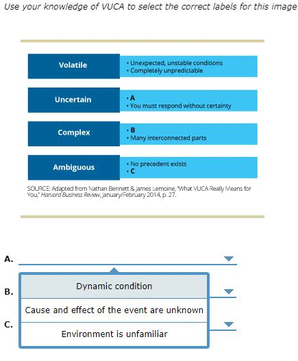 Solved Use Your Knowledge Of VUCA To Select The Correct Chegg