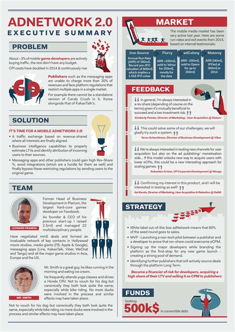 Adnetwork 20 Executive Summary Infographic Executive Summary Template Executive Summary