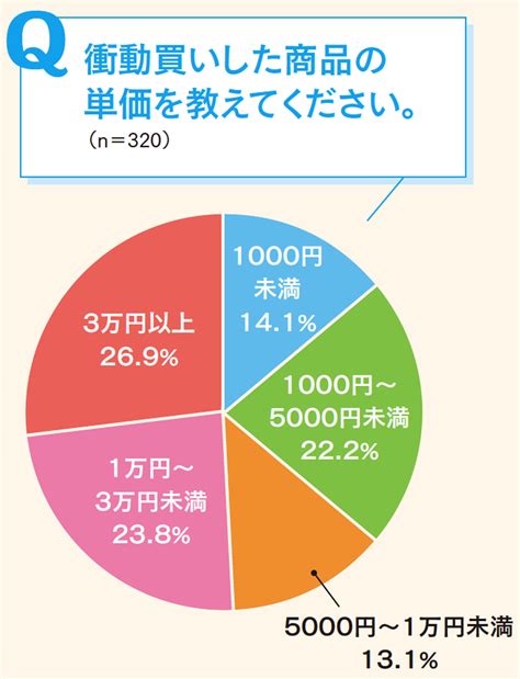 未掲載商品注文用 10000円以上