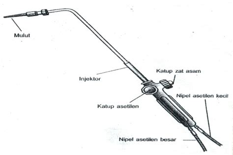 Las Oksi Asetilin Ilmu