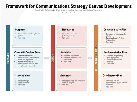 Framework For Communications Strategy Canvas Development Presentation