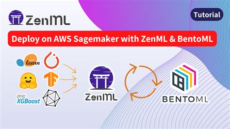 How To Train And Deploy A Machine Learning Model On AWS Sagemaker With