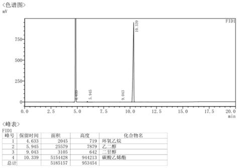 一种环状碳酸酯的催化剂及其制备方法和应用与流程