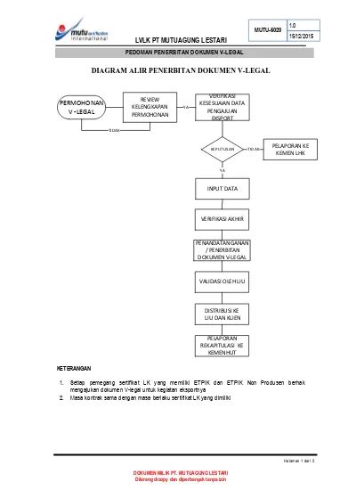 Lvlk Pt Mutuagung Lestari Diagram Alir Penerbitan Dokumen V Legal