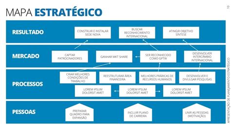 Apresentação De Plano Estratégico Em Ppt Dicas De Como Fazer Blog Luz