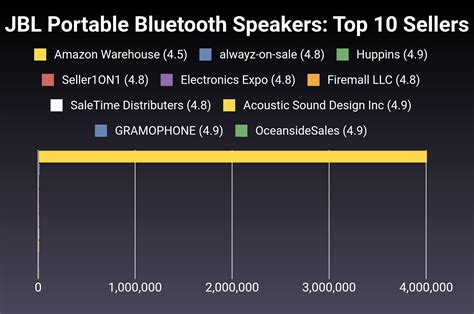 The 29 Best Jbl Portable Bluetooth Speakers Of 2025 Verified Cherry