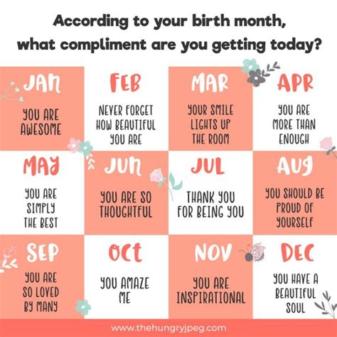 What Compliment Are You Getting According To Your Birth Month Funny