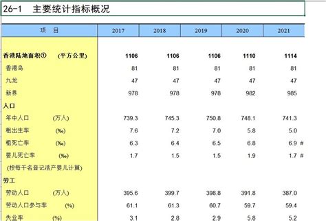 2022中国统计年鉴全excle版 经管文库（原现金交易版） 经管之家原人大经济论坛