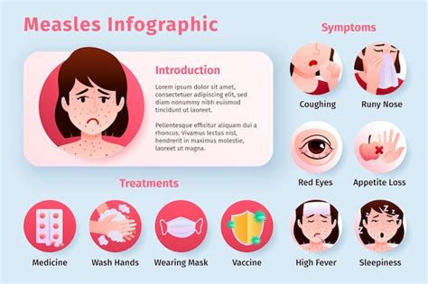 Infographic Measles