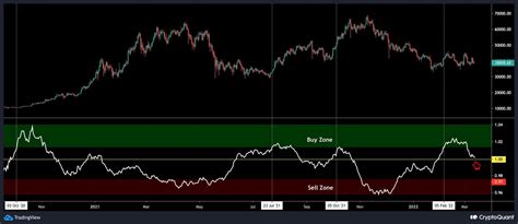 Bitcoin Facing Critical Decision Reaching Symmetrical Triangle S Apex