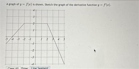 Solved A graph of y=f(x) is shown. Sketch the graph of the | Chegg.com