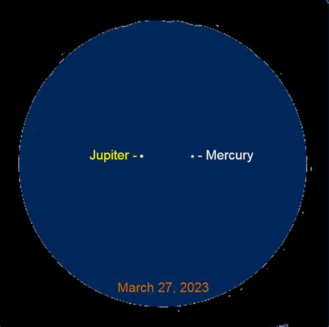 2023 March 27 Jupiter Mercury Conjunction When The Curves Line Up