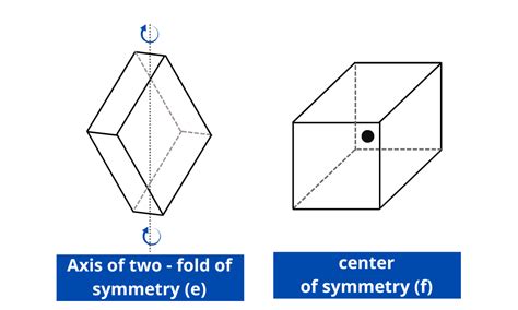 ELEMENTS OF SYMMETRY OF A CRYSTAL Purechemistry