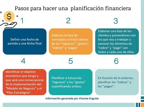 Plan Financiero Qu Es Y Su Importancia Milagros Ruiz Barroeta