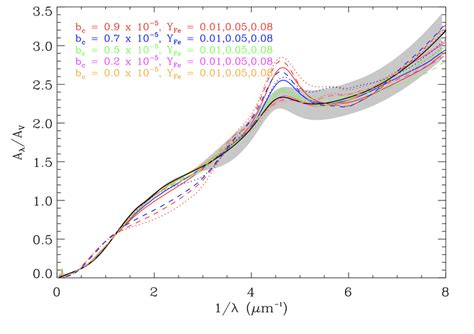 Figure A4 Modelled Extinction Curves Overlaid On Observed Extinction Download Scientific