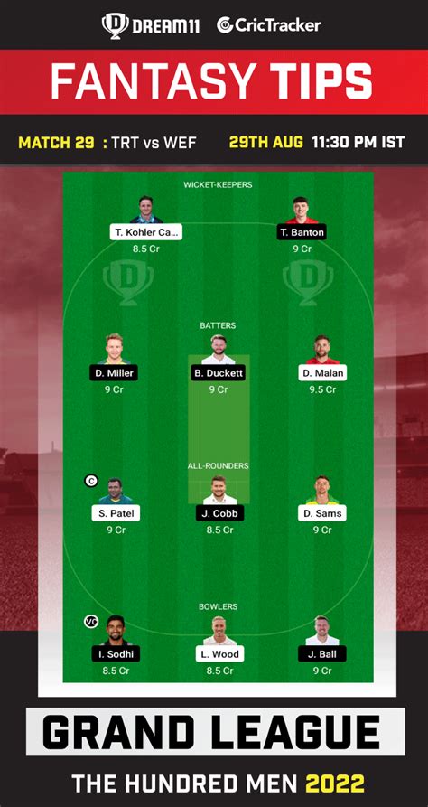 Trt Vs Wef Dream Prediction Fantasy Cricket Tips Playing Xi