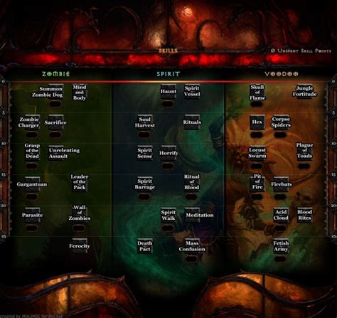 Witch Doctor Skills Diablo Wiki