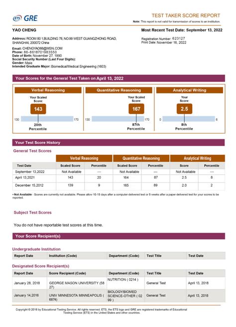 Fake GRE Score Report GRE Certificate Template