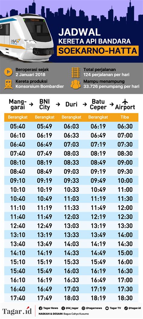 Jadwal Kereta Api Bandara Soekarno Hatta Homecare