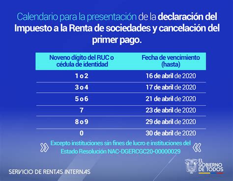 Gruñón la seguridad Fragua calendario declaracion renta 2020 Secreto