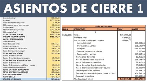 Asientos De Cierre 1 Ll Contabilidad Youtube